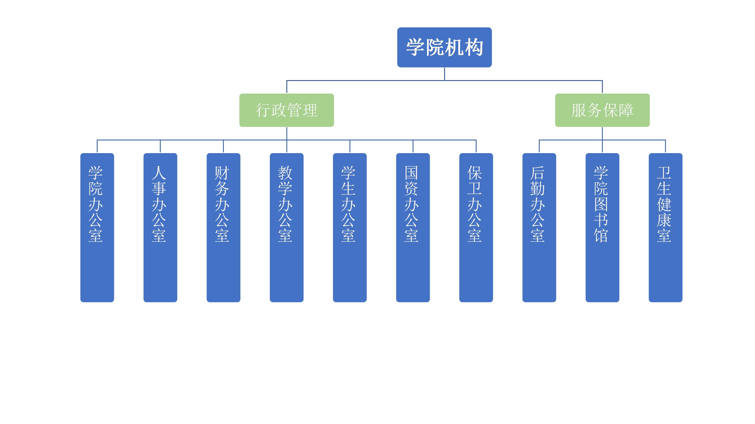 成人电影
机构组织结构图.jpg
