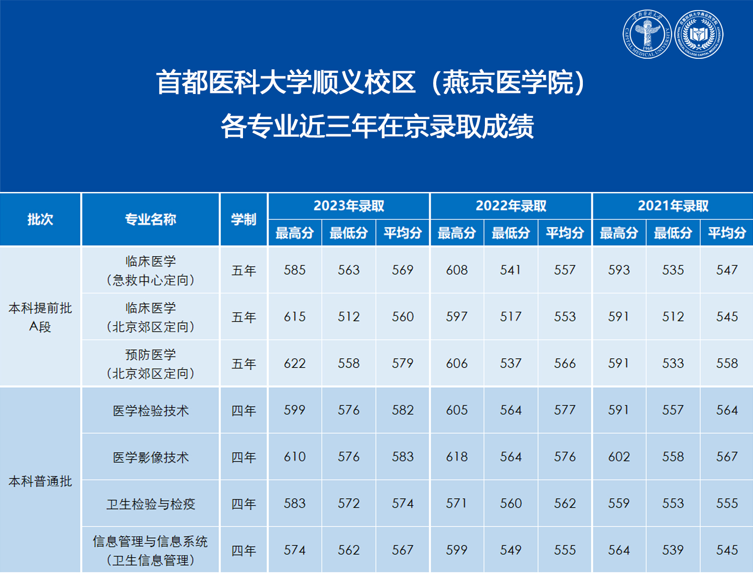 1、2024年成人电影
顺义校区（成人电影
）各专业近三年录取成绩.jpg